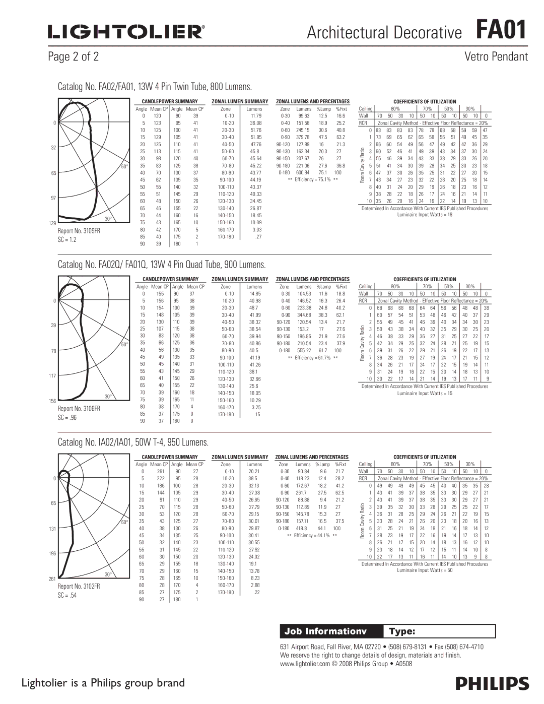 Lightolier manual Report No FR, Sc =, Catalog No. FA02Q/ FA01Q, 13W 4 Pin Quad Tube, 900 Lumens 