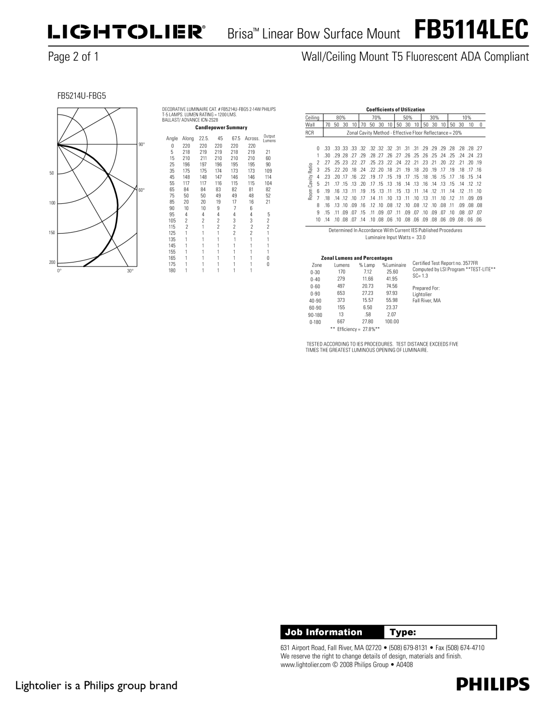 Lightolier FB5114LEC dimensions Candlepower Summary, Coefficients of Utilization, Zonal Lumens and Percentages 