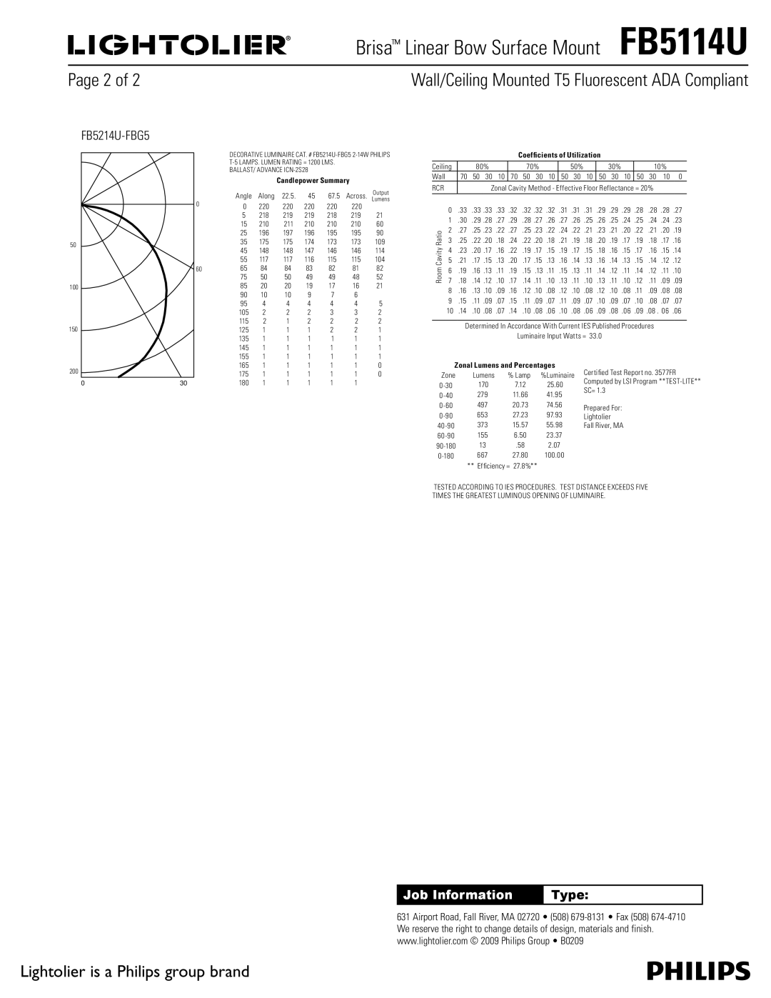 Lightolier FB5114U dimensions Candlepower Summary, Coefficients of Utilization 