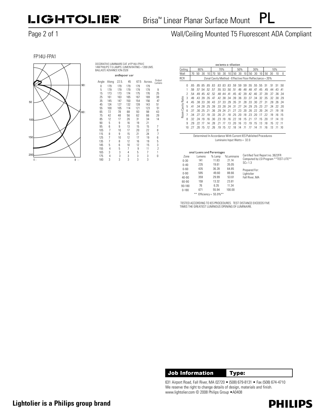 Lightolier FP14LEC dimensions Candlepower Summary, Coefficients of Utilization, Zonal Lumens and Percentages 