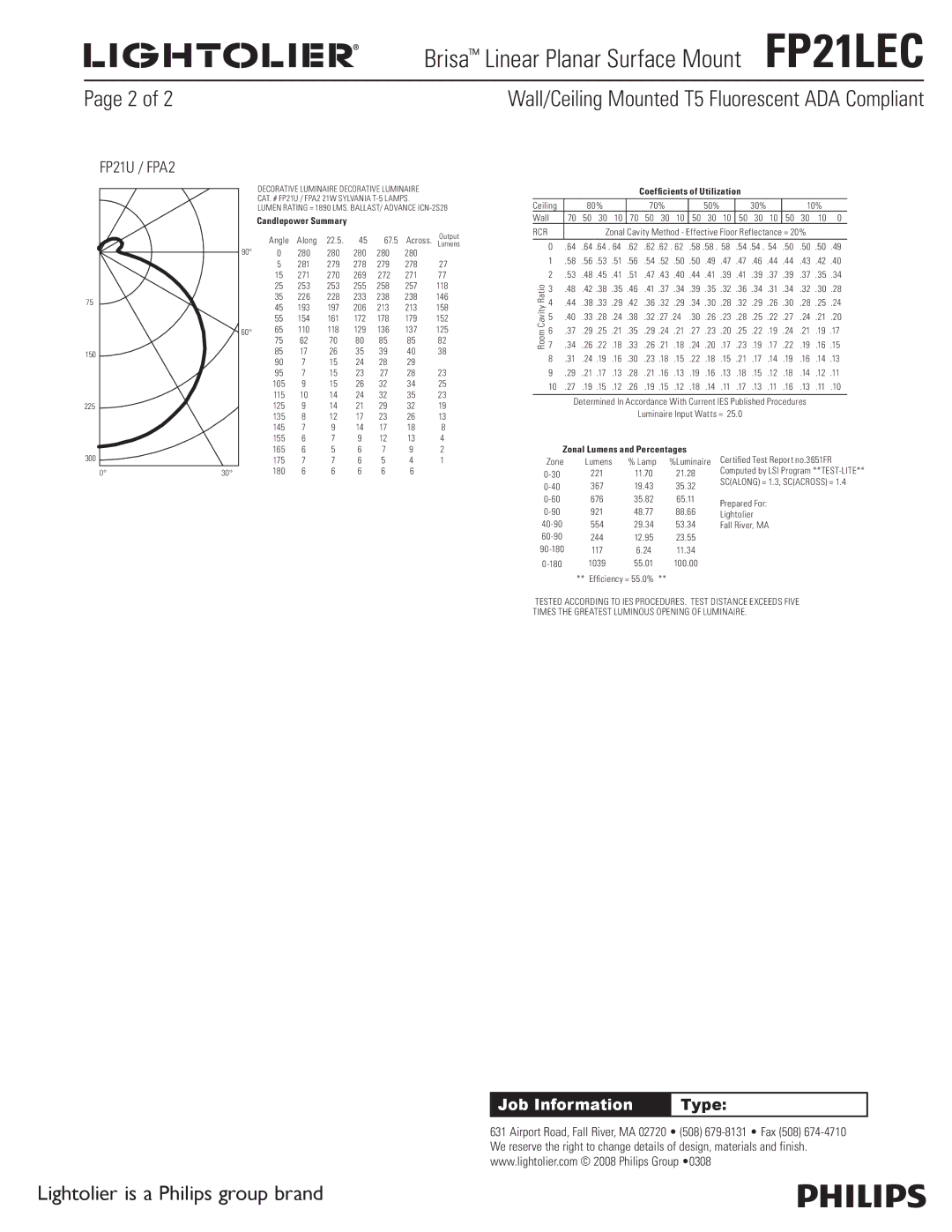 Lightolier FP21LEC dimensions Candlepower Summary, Coefficients of Utilization, Zonal Lumens and Percentages 