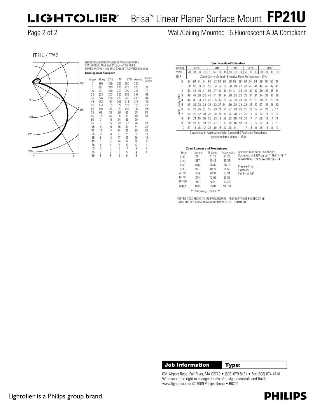 Lightolier FP21U dimensions Candlepower Summary, Coefficients of Utilization, Zonal Lumens and Percentages 