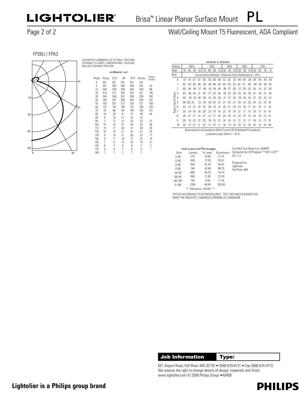 Lightolier FP28LEC dimensions Candlepower Summary, Coefficients of Utilization 