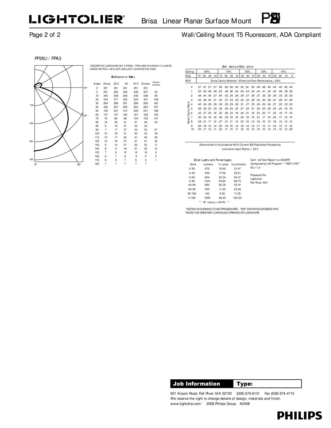 Lightolier FP28UDA dimensions Candlepower Summary, Coefficients of Utilization, Zonal Lumens and Percentages 