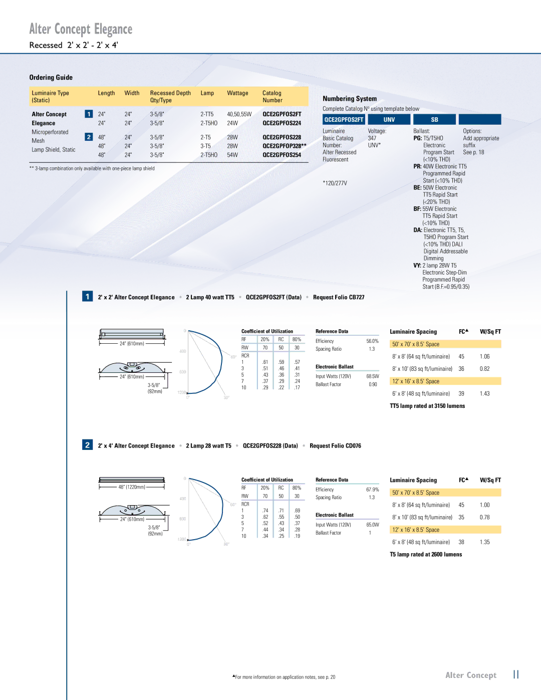 Lightolier LOL99930 manual Alter Concept Elegance, Esh 