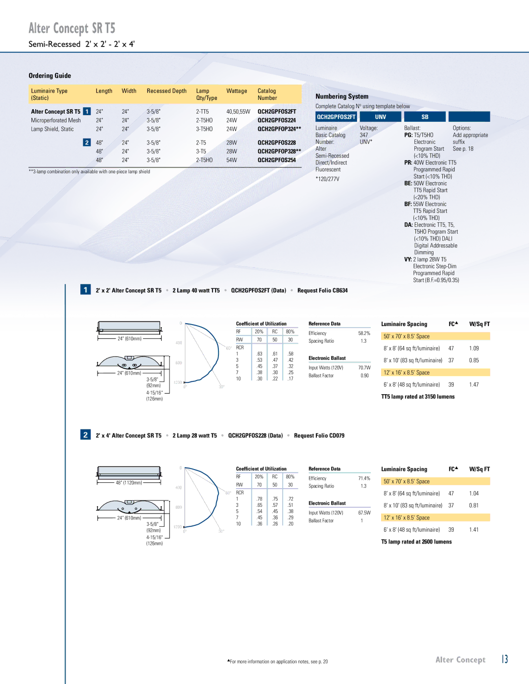 Lightolier LOL99930 manual Alter Concept SR T5, Semi-Recessed 2 x 2 2 x, Ltert, 0ROGRAMMED 2APID 