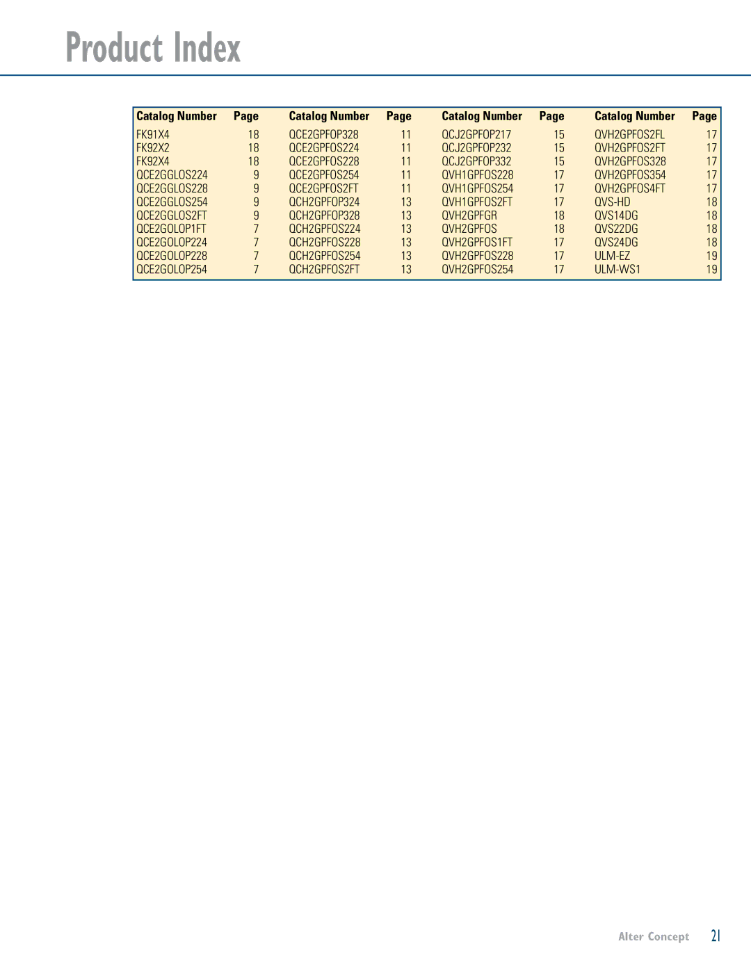 Lightolier LOL99930 manual Product Index, Catalog Number, FK91X4, FK92X2, FK92X4 