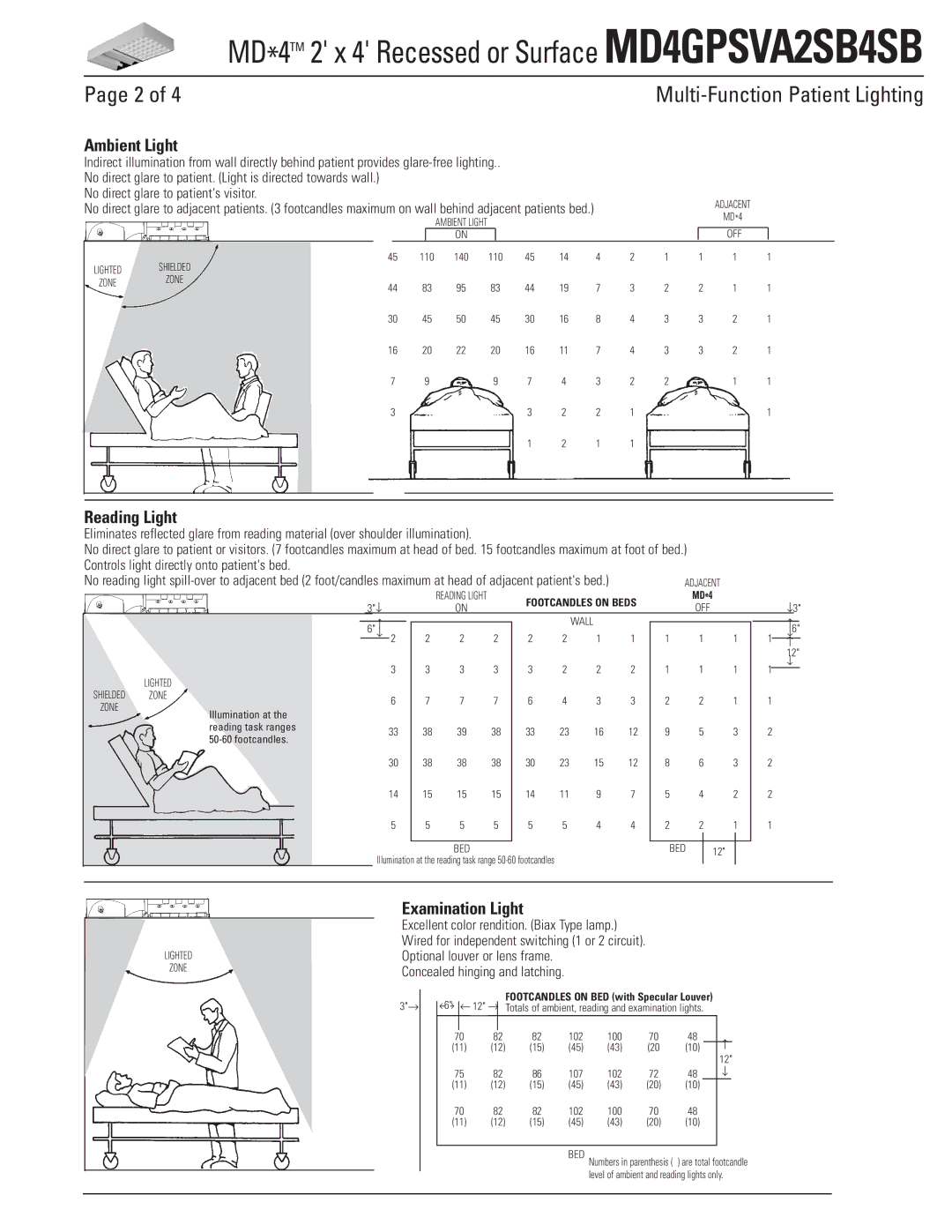 Lightolier MD4GPSVA2SB4SB dimensions Ambient Light, Reading Light, Examination Light, No direct glare to patients visitor 