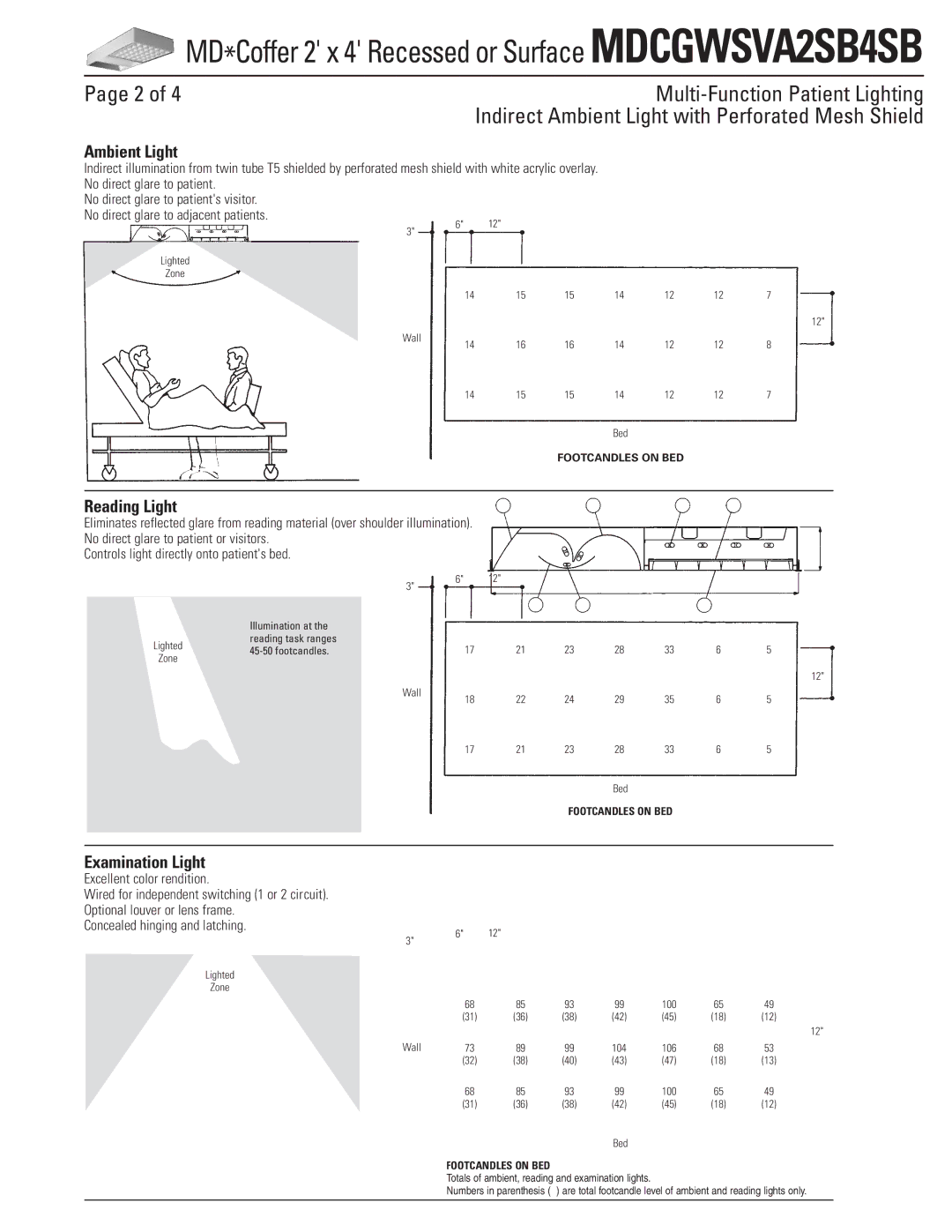 Lightolier MDCGWSVA2SB4SB dimensions Ambient Light, Reading Light, Examination Light 