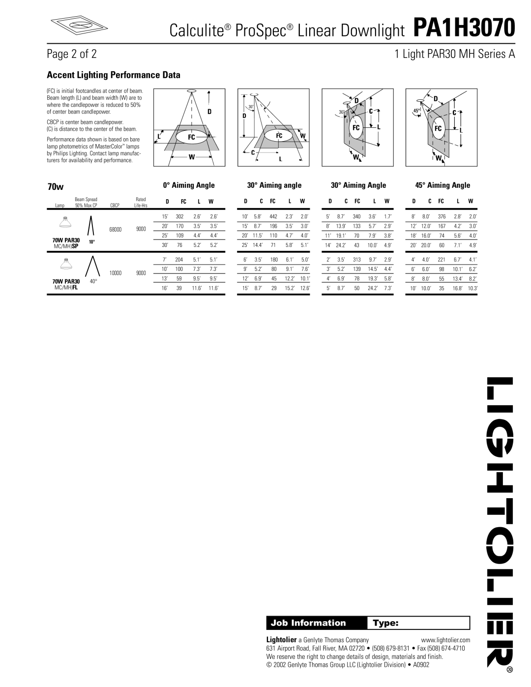 Lightolier PA1H3070 manual Accent Lighting Performance Data, 70w, Aiming Angle Aiming angle 