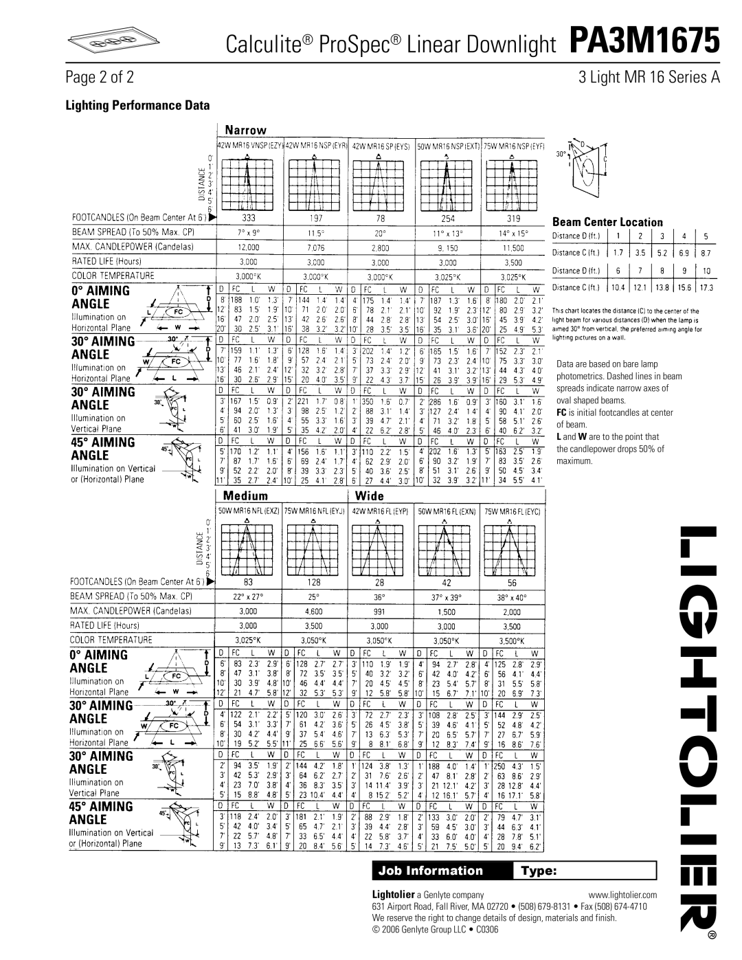 Lightolier PA3M1675 manual Lighting Performance Data, Lightolier a Genlyte company 