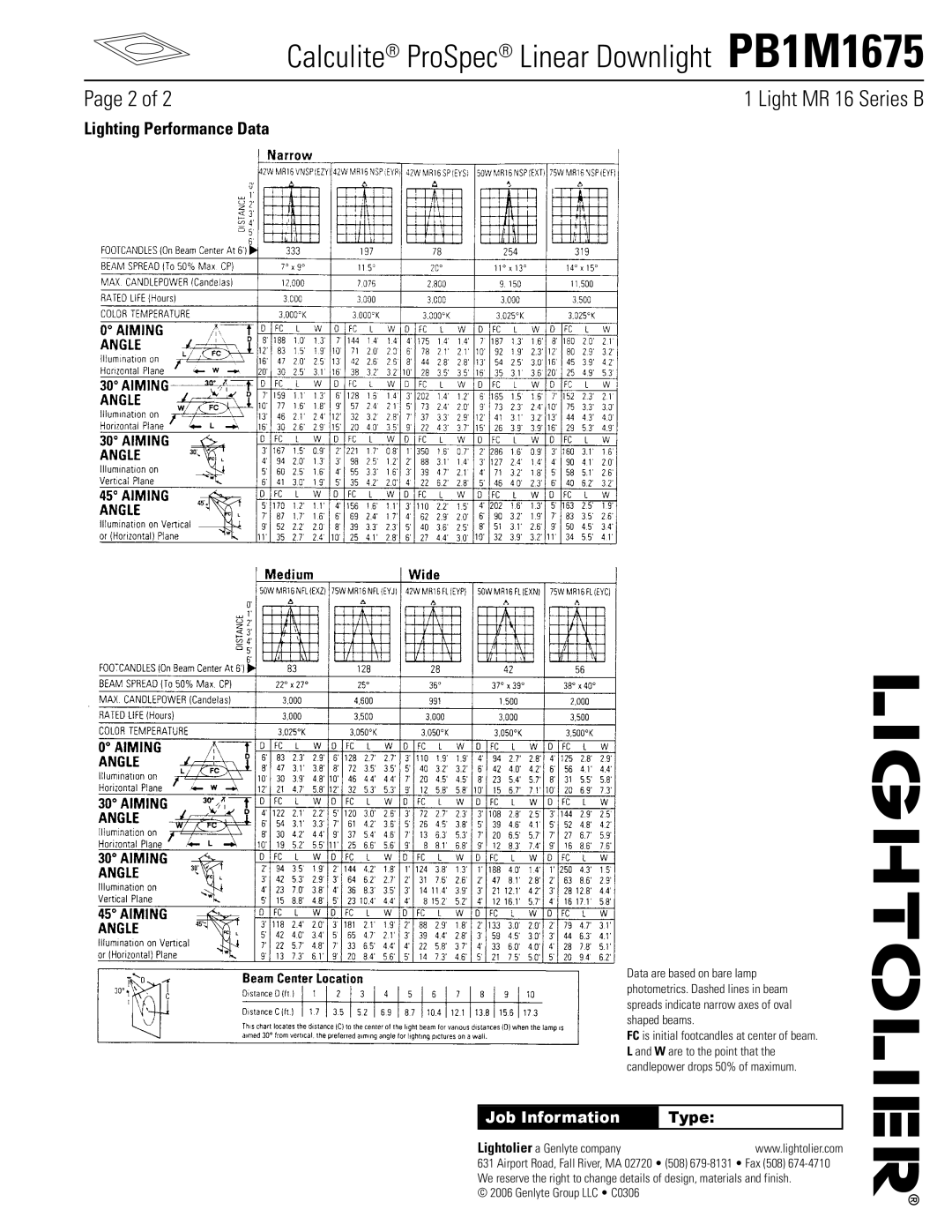 Lightolier PB1M1675 manual Light MR 16 Series B, Lighting Performance Data, Type 