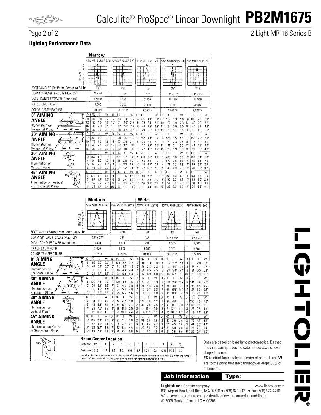 Lightolier PB2M1675 manual Lighting Performance Data, Lightolier a Genlyte company 