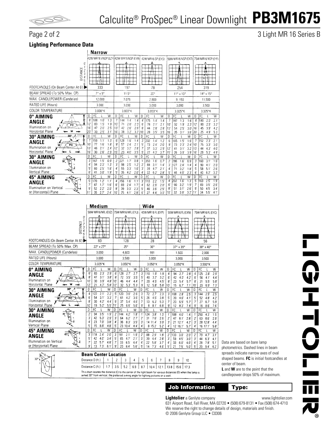 Lightolier PB3M1675 manual Lighting Performance Data, Data are based on bare lamp, Center of beam W are to the point that 