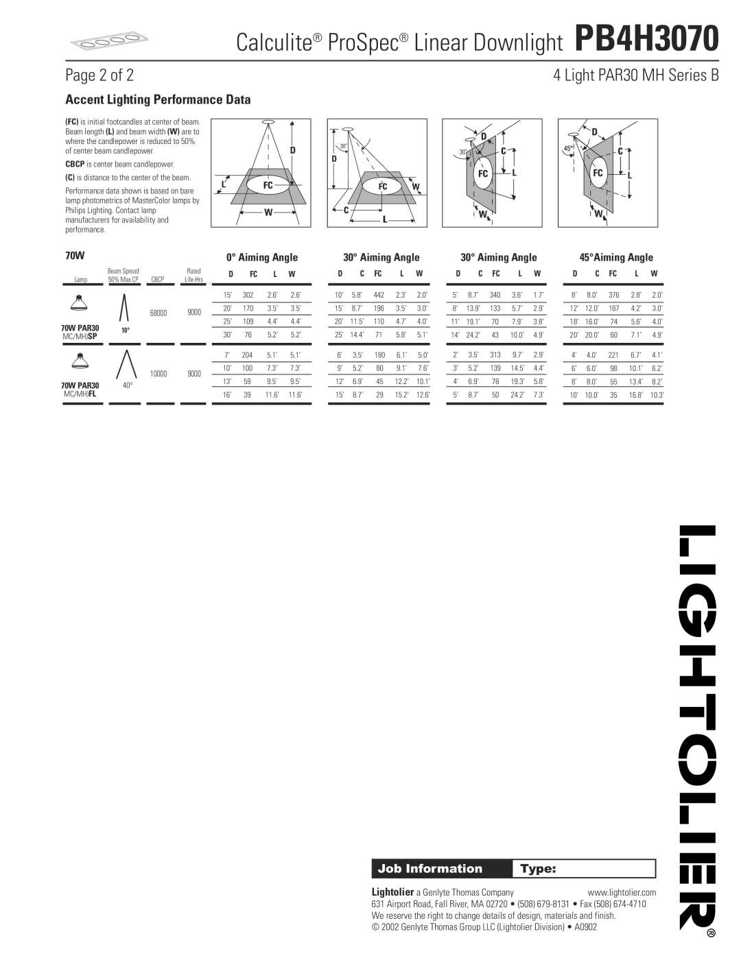 Lightolier PB4H3070 manual Accent Lighting Performance Data, 70W, 45Aiming Angle 