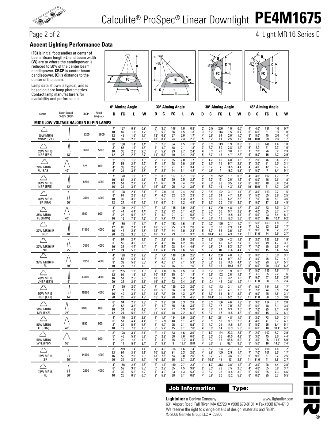 Lightolier PE4M1675 manual Accent Lighting Performance Data, Type 