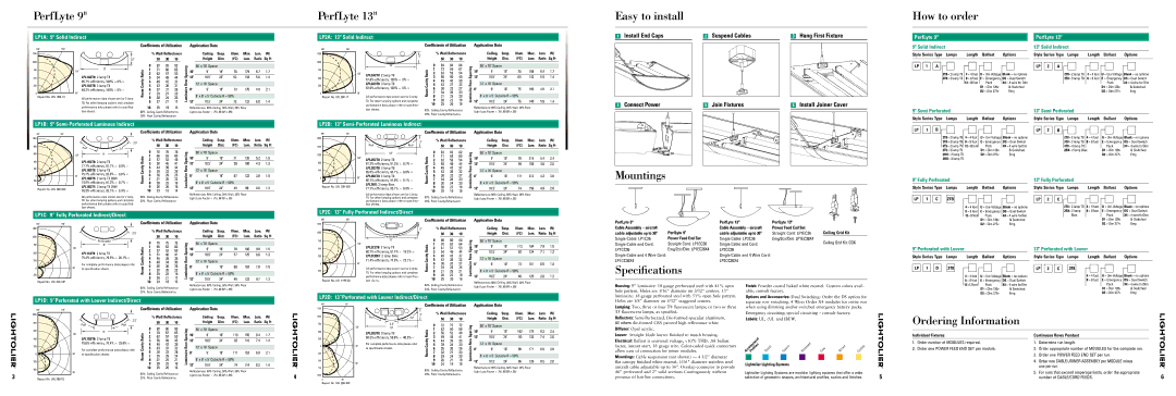 Lightolier PerfLyte brochure Coefﬁcients of Utilization Application Data, Style Series Type Lamps, Ballast Options 