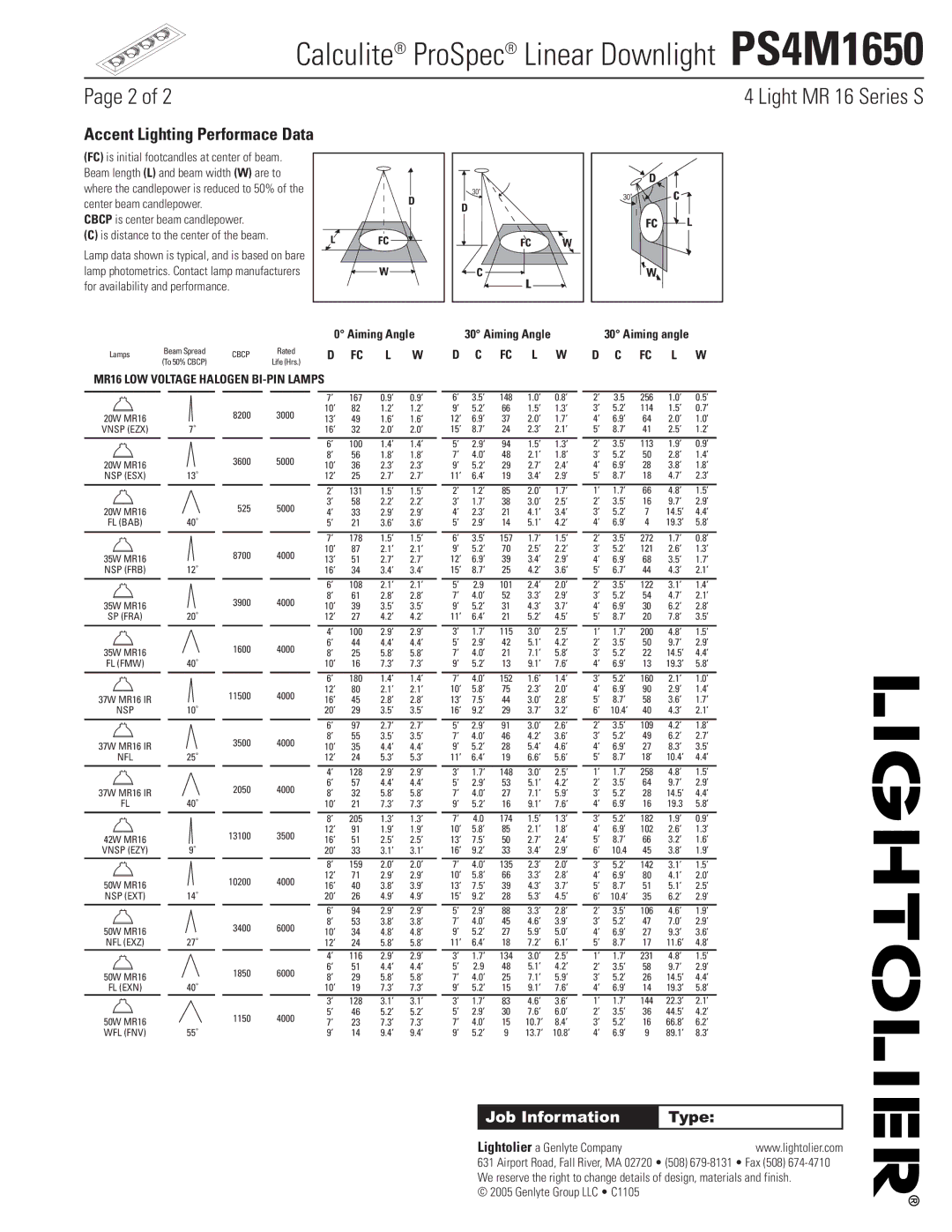 Lightolier manual Calculite ProSpec Linear Downlight PS4M1650, Accent Lighting Performace Data 