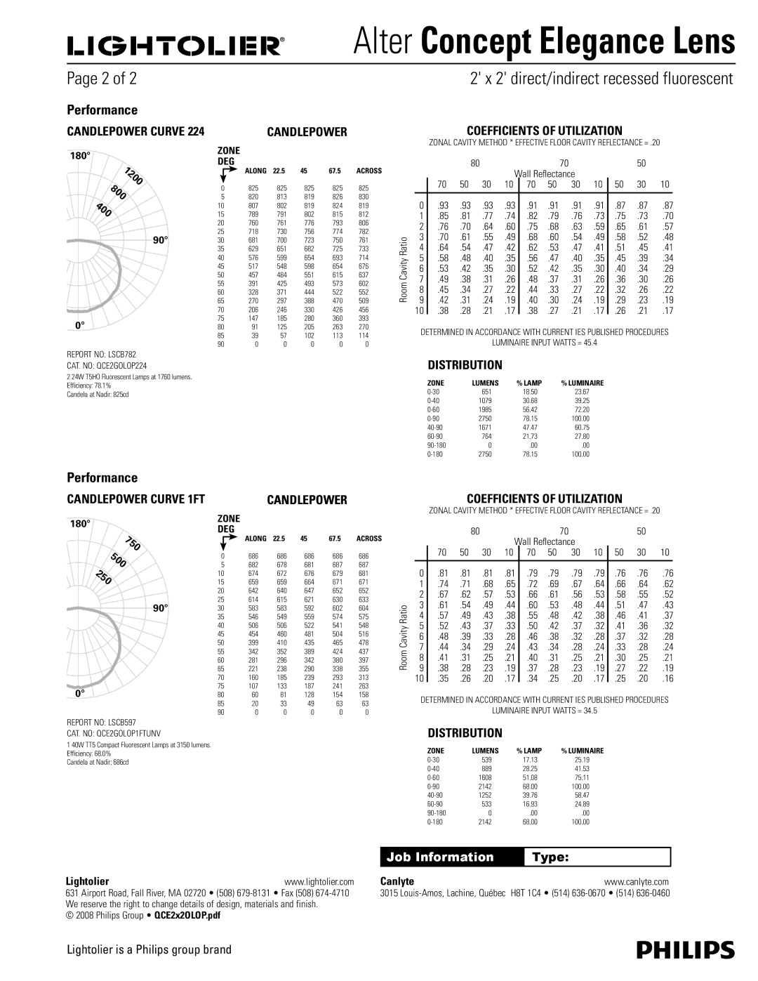 Lightolier QCE2X2OLOP manual Performance, 1200, 800, 400, 750, 500, 250 