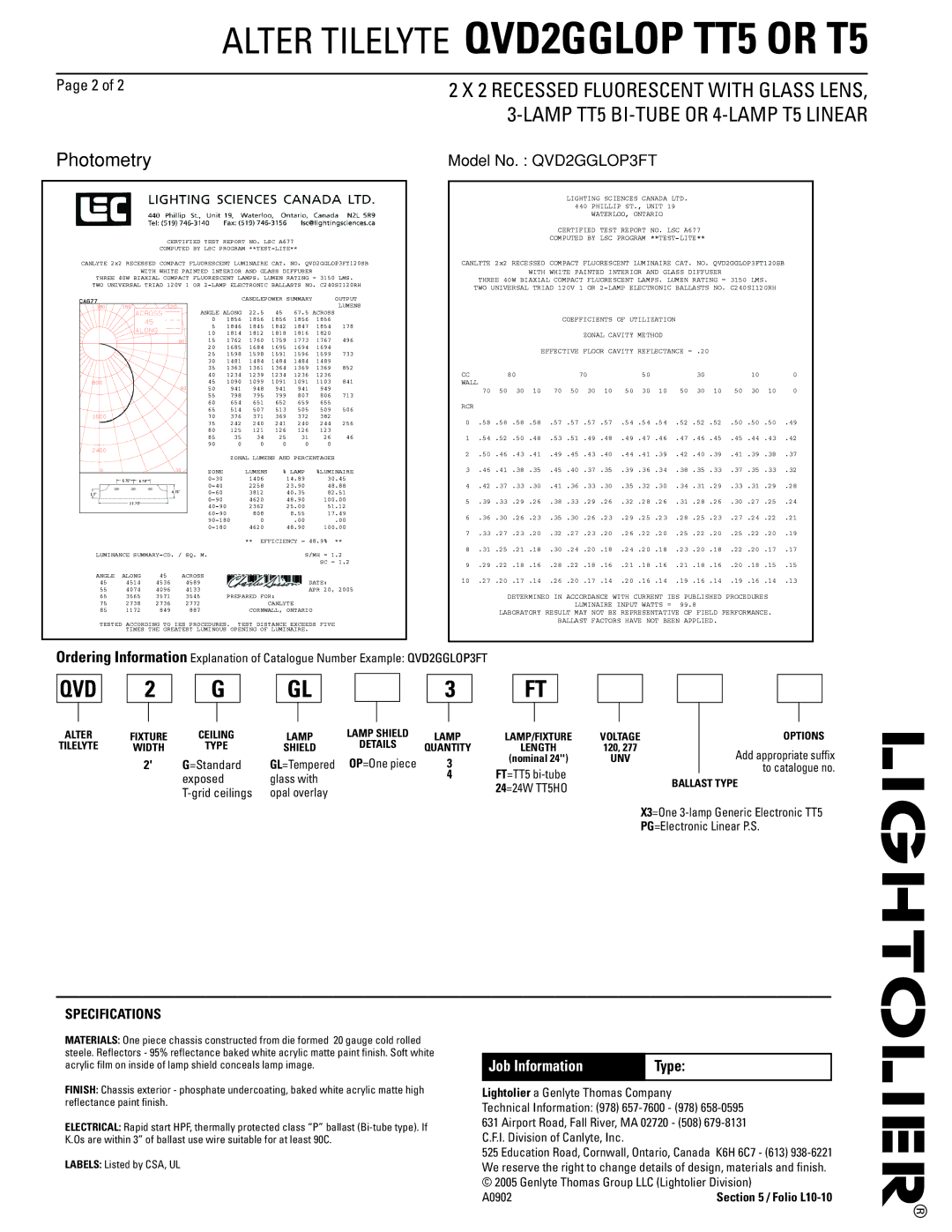 Lightolier QVD2GGLOP T5 Candlepower Summary Output Lumens, Zonal Lumens and Percentages Zone Lumens % Lamp %LUMINAIRE 