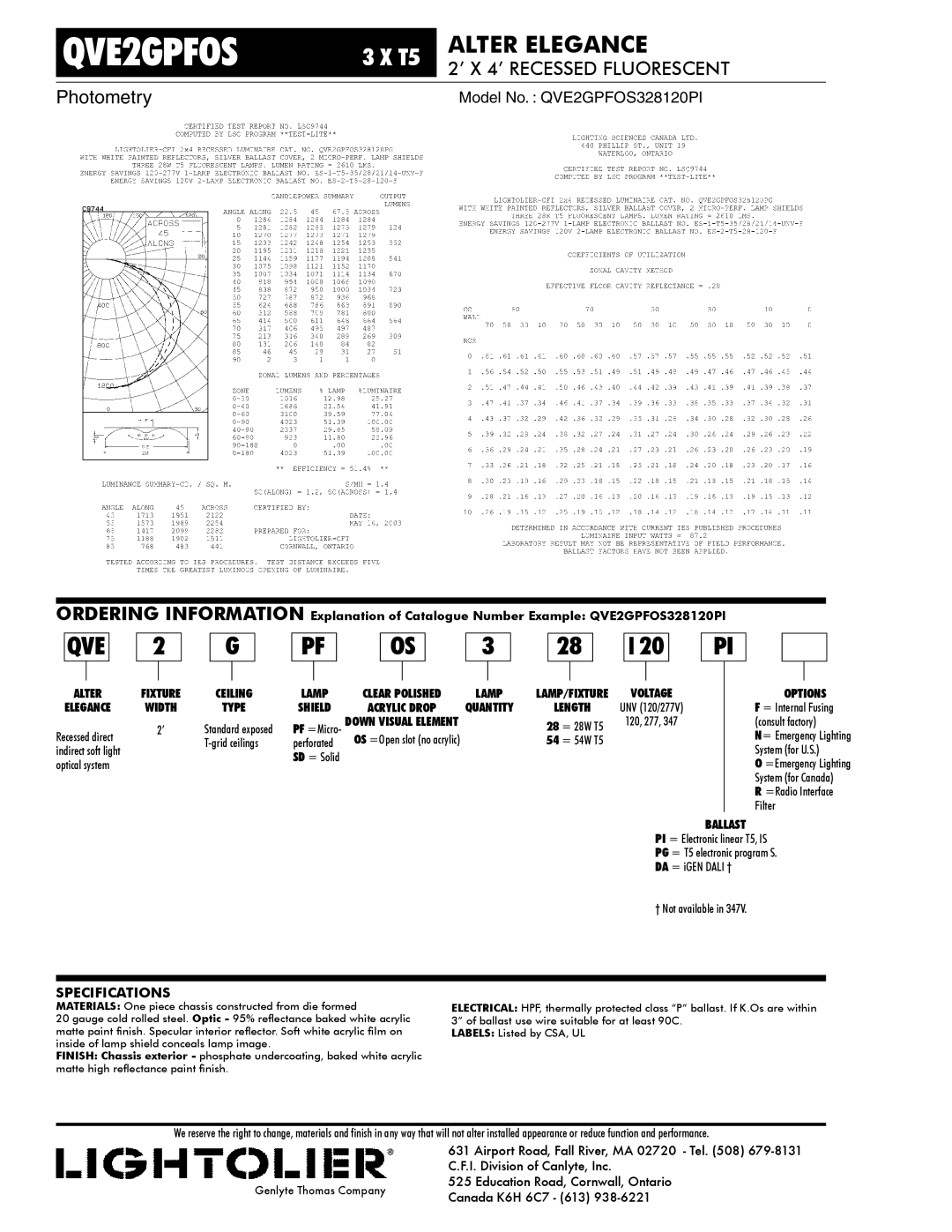 Lightolier QVE2GPFOS dimensions Options, Ballast 