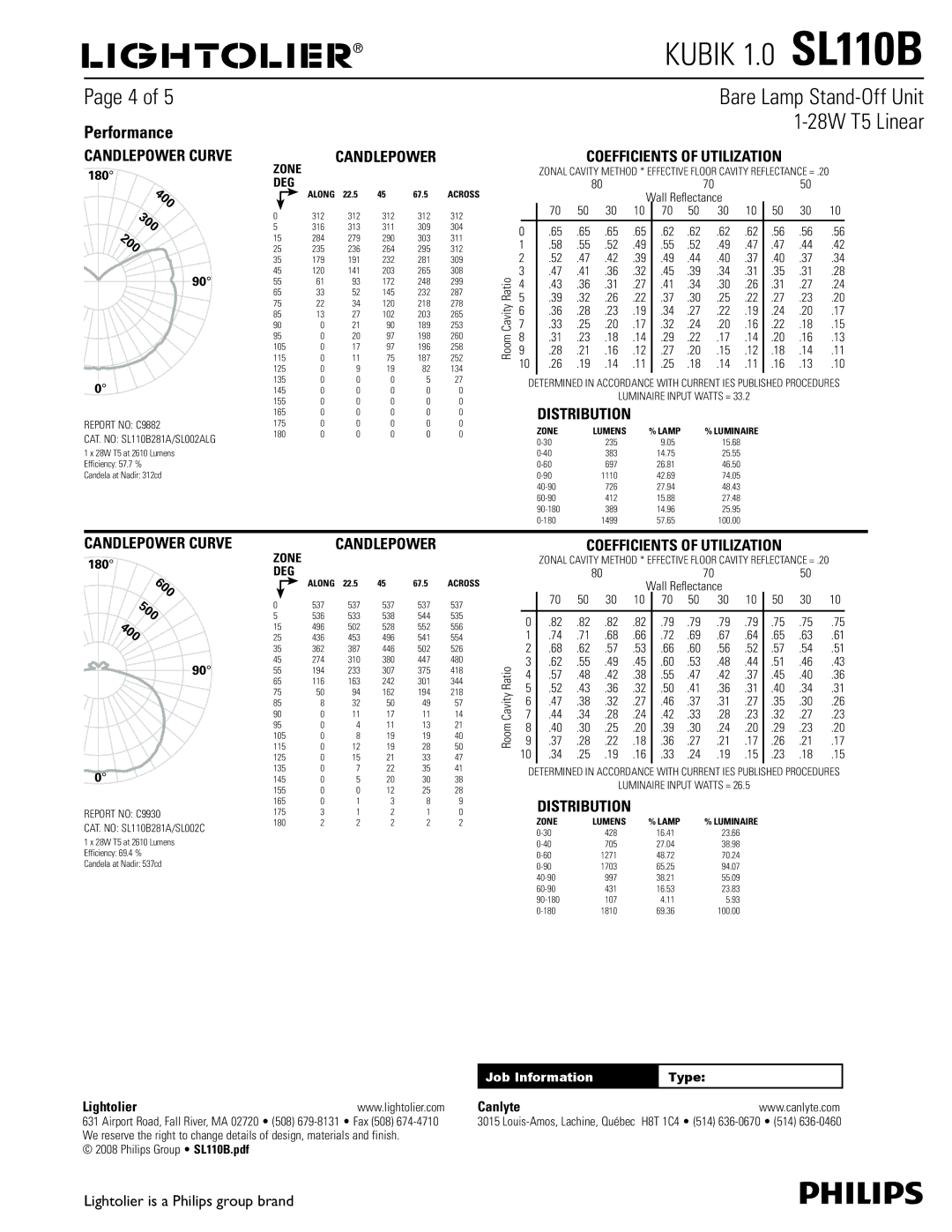 Lightolier SL110B dimensions Performance, 400 300 200, 600 500 400 