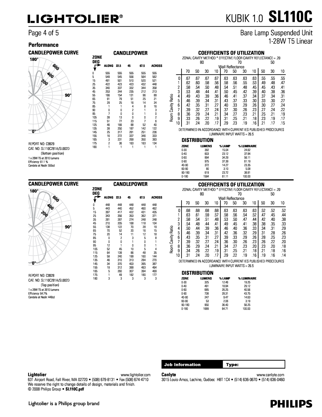 Lightolier Page 4 of, Performance, 600, Candlepower Curve, Coefficients Of Utilization, KUBIK 1.0 SL110C, Distribution 
