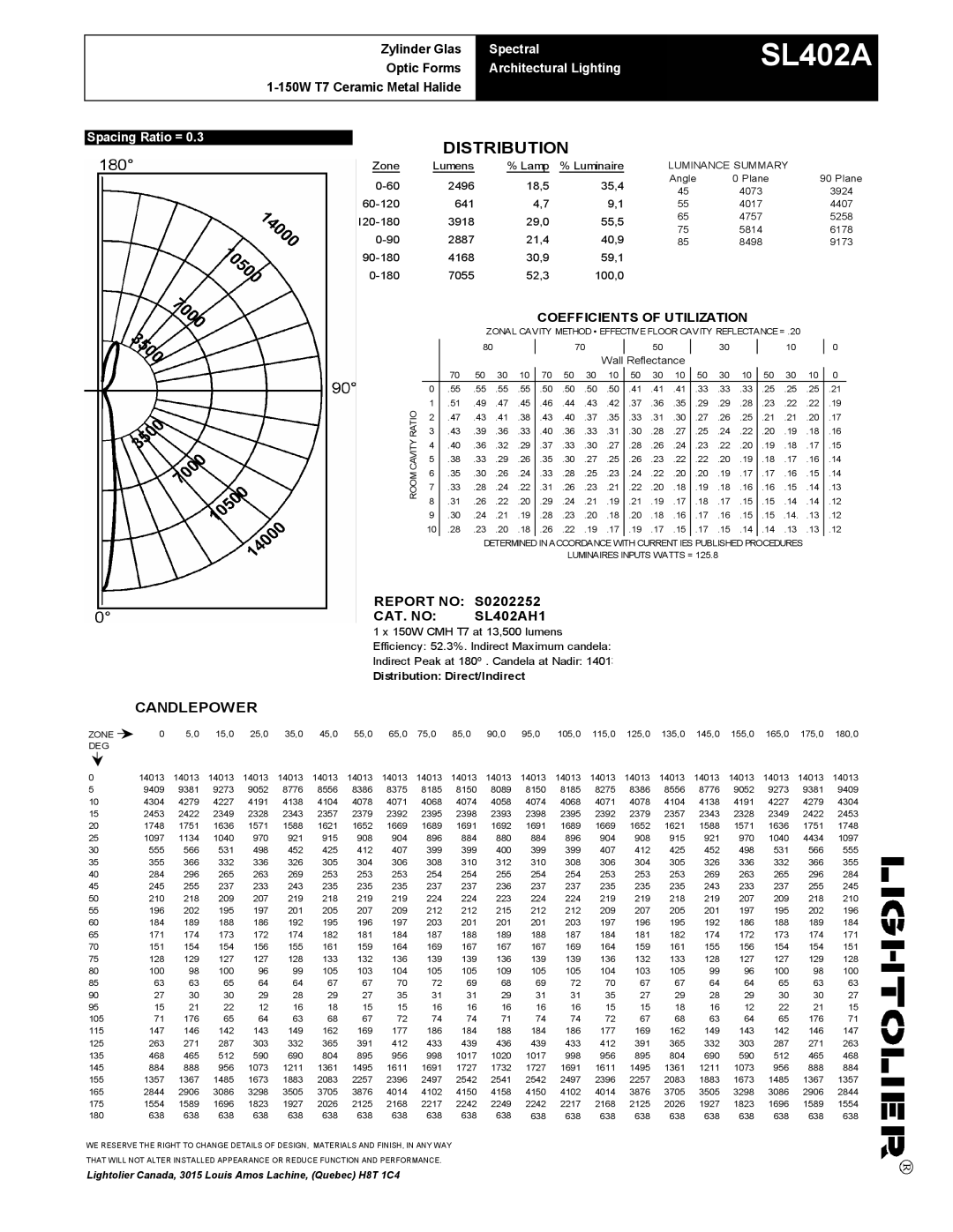 Lightolier SL402A manual Zonal Cavity Method Effective Floor Cavity Reflectance =, Room, Zone, Deg 