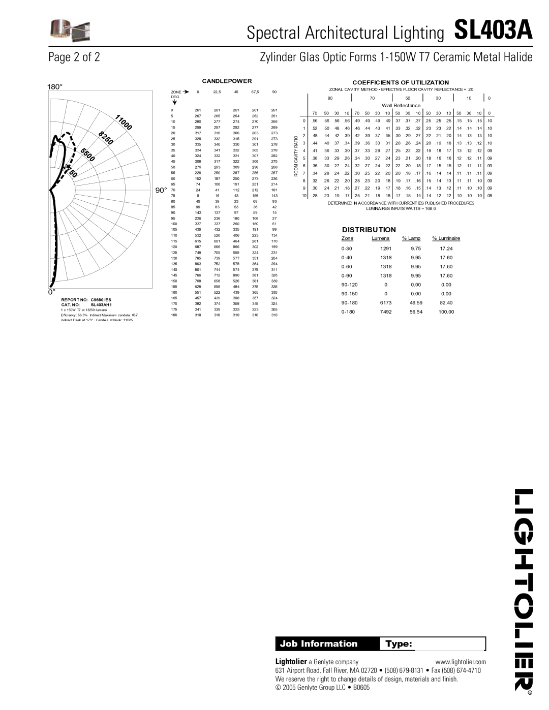 Lightolier SL403A manual 0 0 0 8 2 5 0 0 2 7 5, Report no C9680.IES CAT. no 