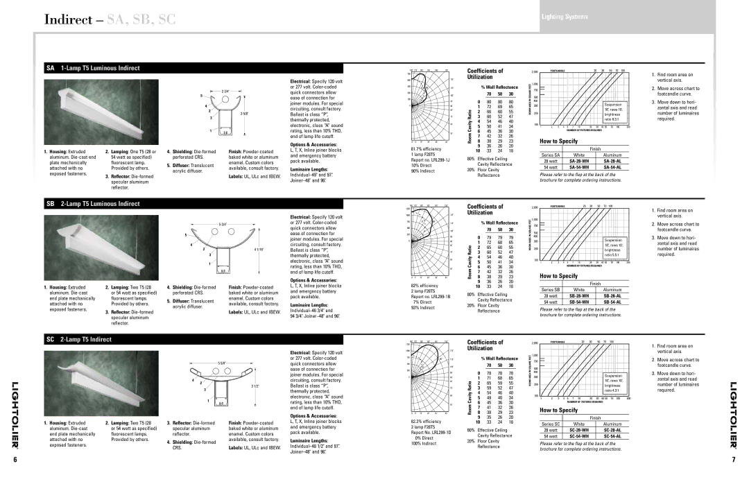 Lightolier Indirect SA, SB, SC, SA 1-Lamp T5 Luminous Indirect, SB 2-Lamp T5 Luminous Indirect, SC 2-Lamp T5 Indirect 