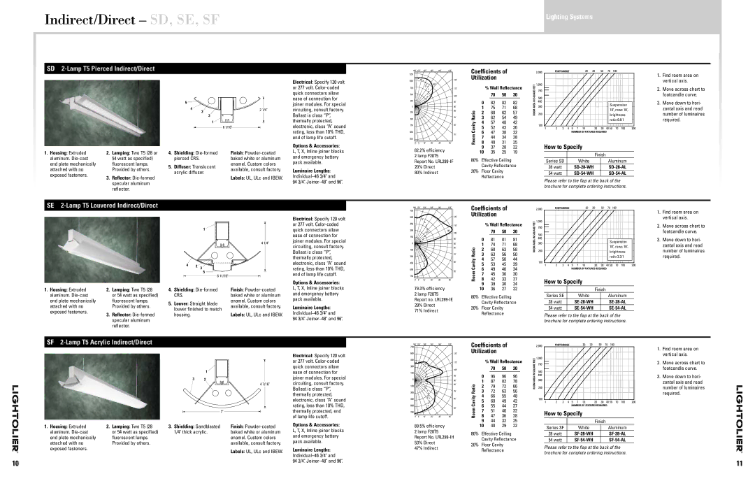 Lightolier Indirect/Direct SD, SE, SF, SD 2-Lamp T5 Pierced Indirect/Direct, SE 2-Lamp T5 Louvered Indirect/Direct 