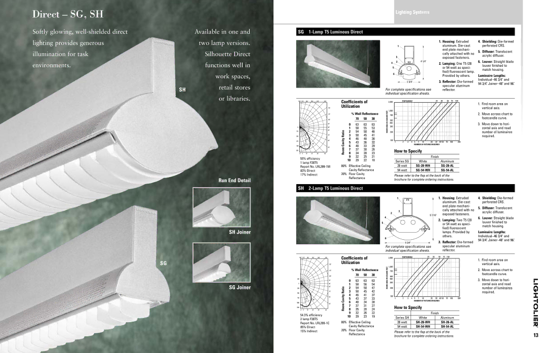 Lightolier manual Direct SG, SH, SG 1-Lamp T5 Luminous Direct, SH 2-Lamp T5 Luminous Direct 