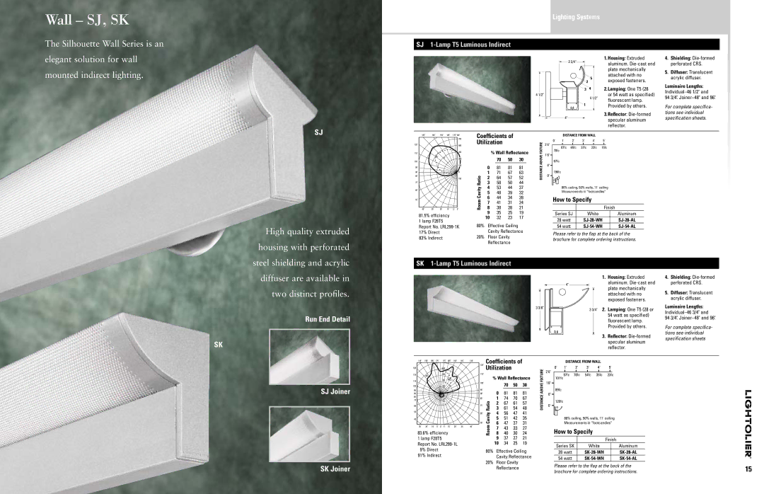 Lightolier manual Wall SJ, SK, SJ 1-Lamp T5 Luminous Indirect, SK 1-Lamp T5 Luminous Indirect, Coefﬁcients 