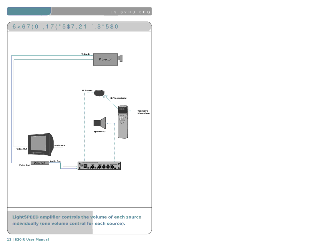 LightSpeed Technologies 820iR user manual System Integration Diagram, Dvd/Vcr 