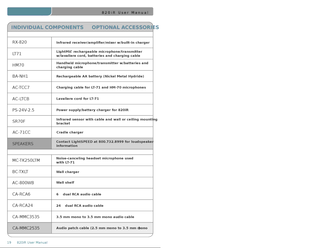 LightSpeed Technologies 820iR user manual Table of Contents 