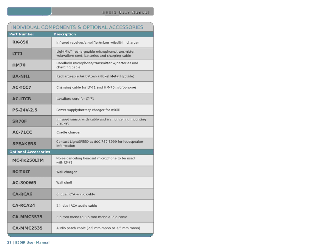 LightSpeed Technologies 850iR user manual Individual Components & Optional Accessories 