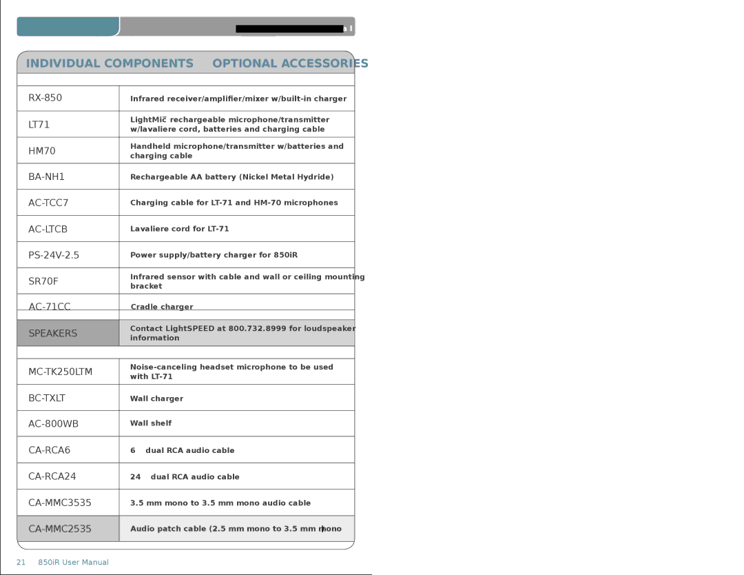 LightSpeed Technologies 850iR user manual System Components 