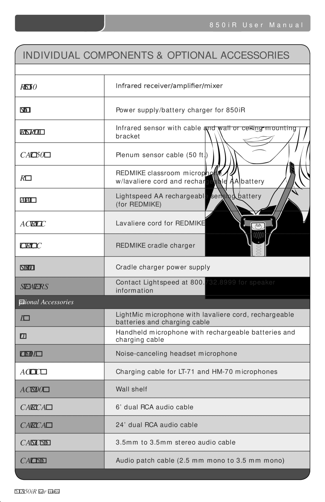 LightSpeed Technologies 850iR user manual Individual Components & Optional Accessories 