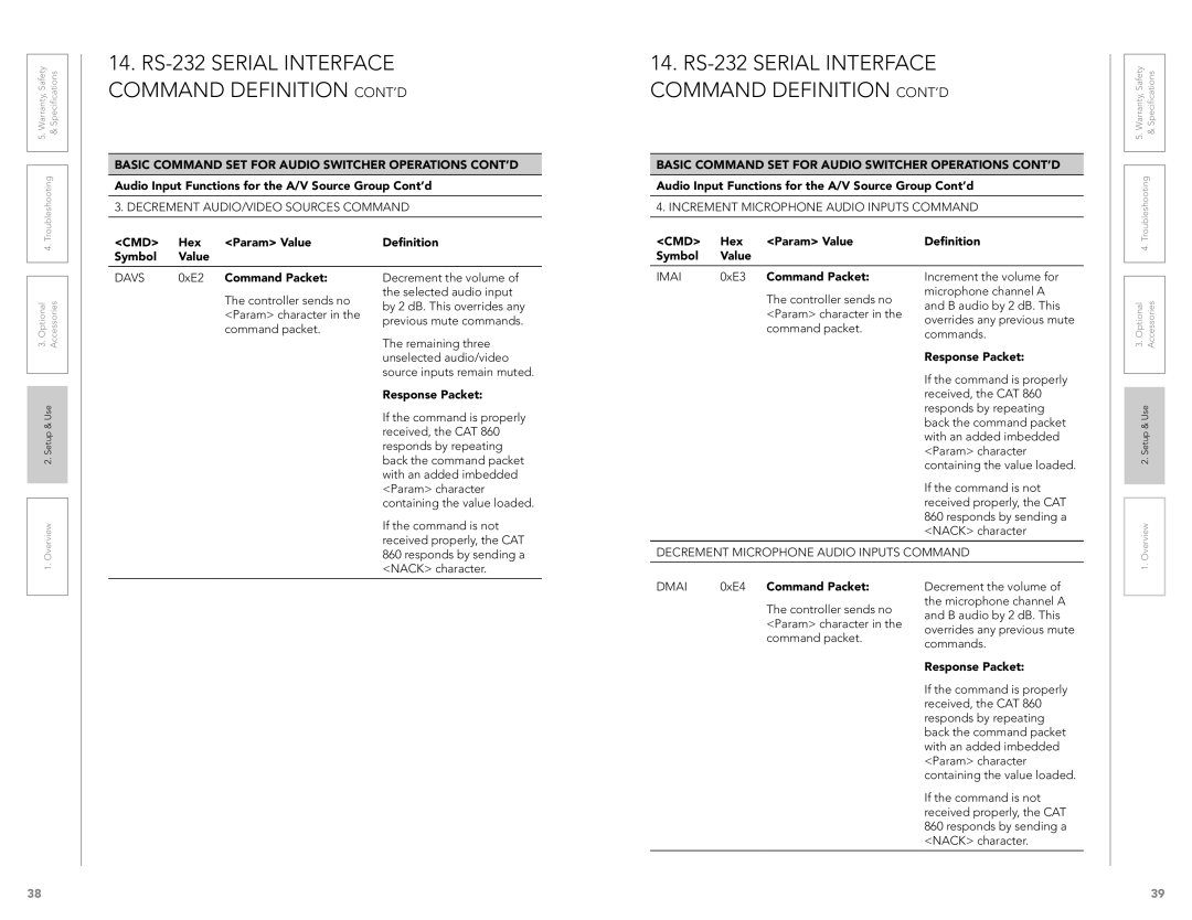 LightSpeed Technologies CAT 860 user manual 0xE4 Command Packet 