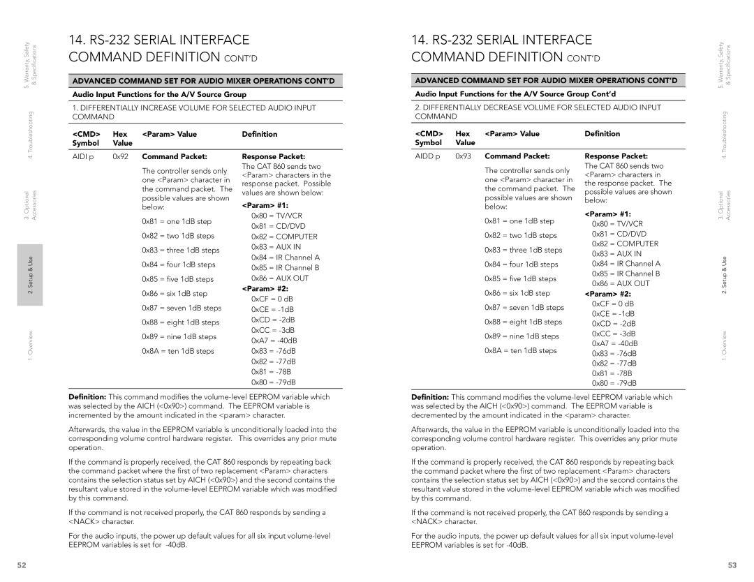 LightSpeed Technologies CAT 860 user manual Param #1, Param #2 