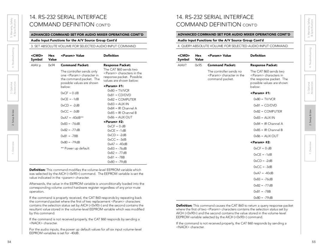 LightSpeed Technologies CAT 860 user manual SET Absolute Volume for Selected Audio Input Command, Aiav? 