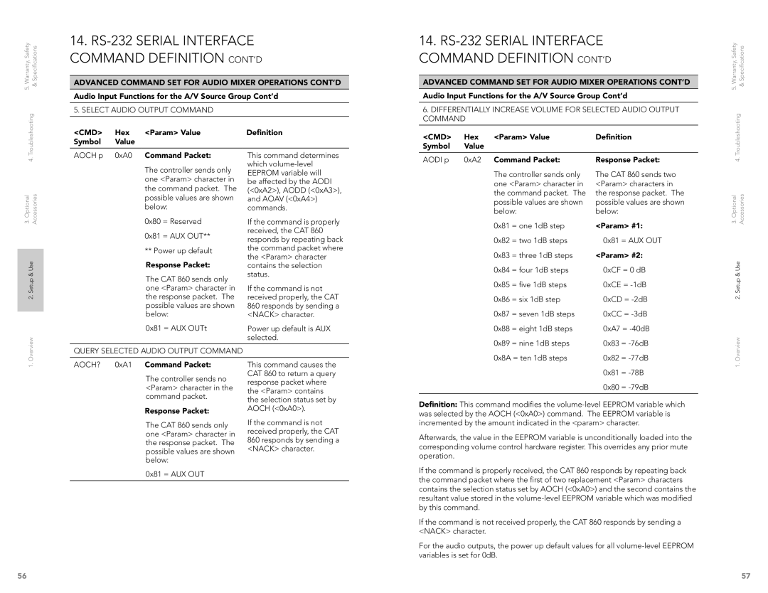 LightSpeed Technologies CAT 860 user manual Select Audio Output Command, Query Selected Audio Output Command 