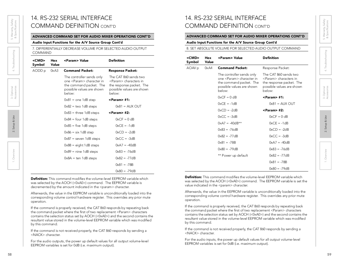 LightSpeed Technologies CAT 860 user manual SET Absolute Volume for Selected Audio Output Command 