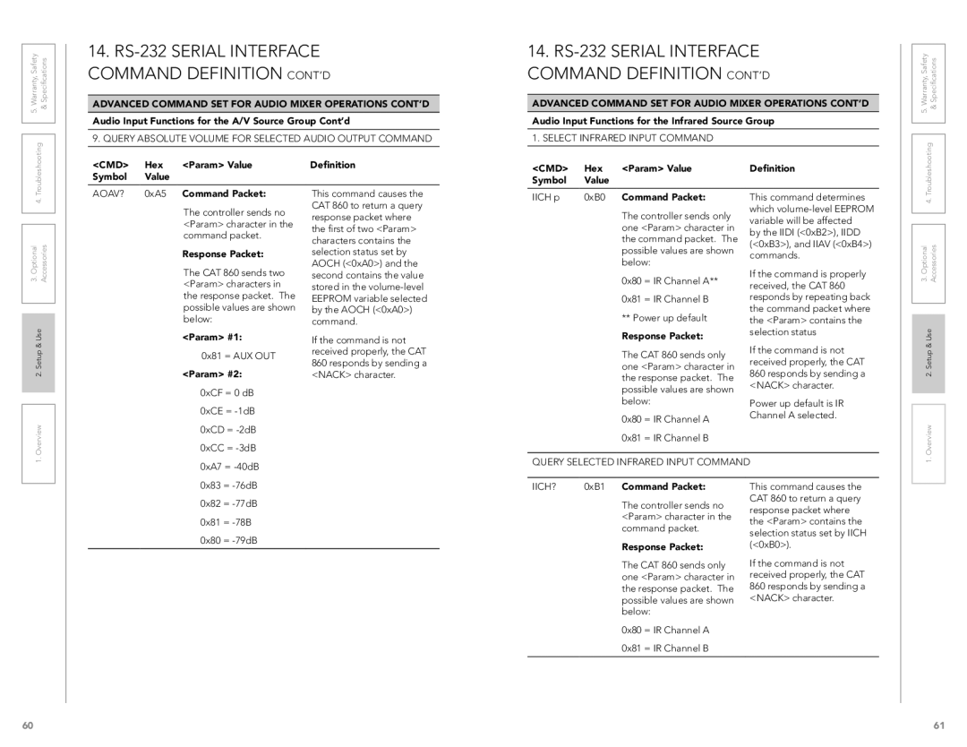 LightSpeed Technologies CAT 860 user manual 0xB1 Command Packet 