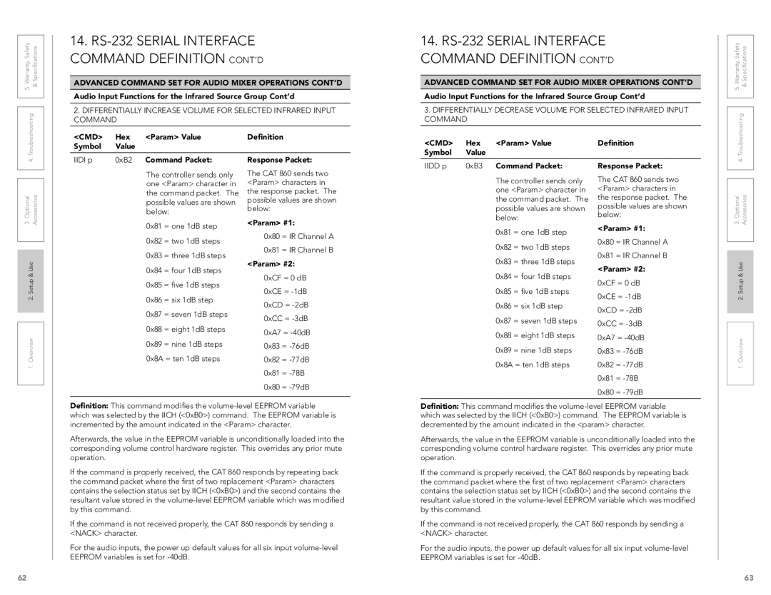 LightSpeed Technologies CAT 860 user manual Audio Input Functions for the Infrared Source Group Cont’d 