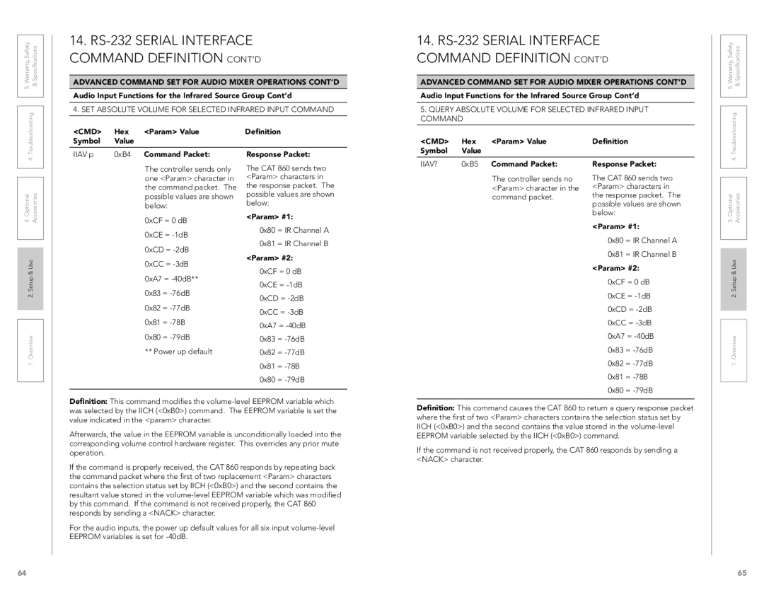 LightSpeed Technologies CAT 860 user manual SET Absolute Volume for Selected Infrared Input Command, Iiav? 