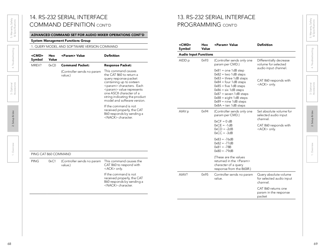 LightSpeed Technologies CAT 860 user manual CMD Hex Param Value Definition, Symbol Value Audio Input Functions 