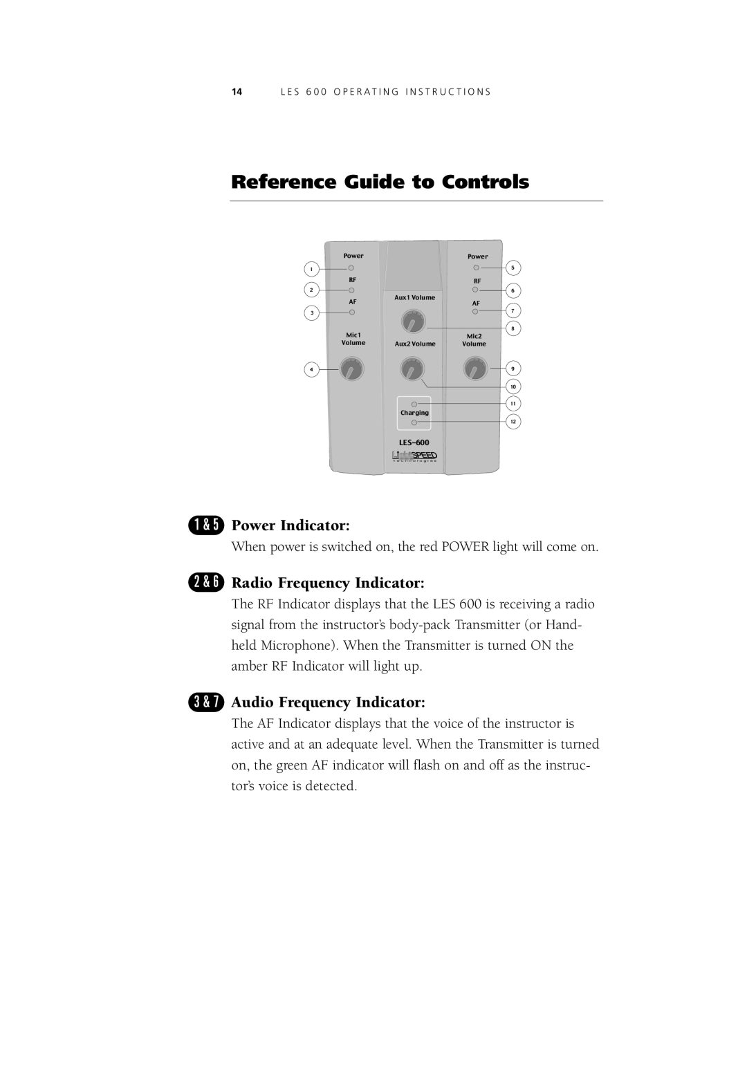 LightSpeed Technologies LES 600 Series user manual Reference Guide to Controls, Power Indicator, Radio Frequency Indicator 