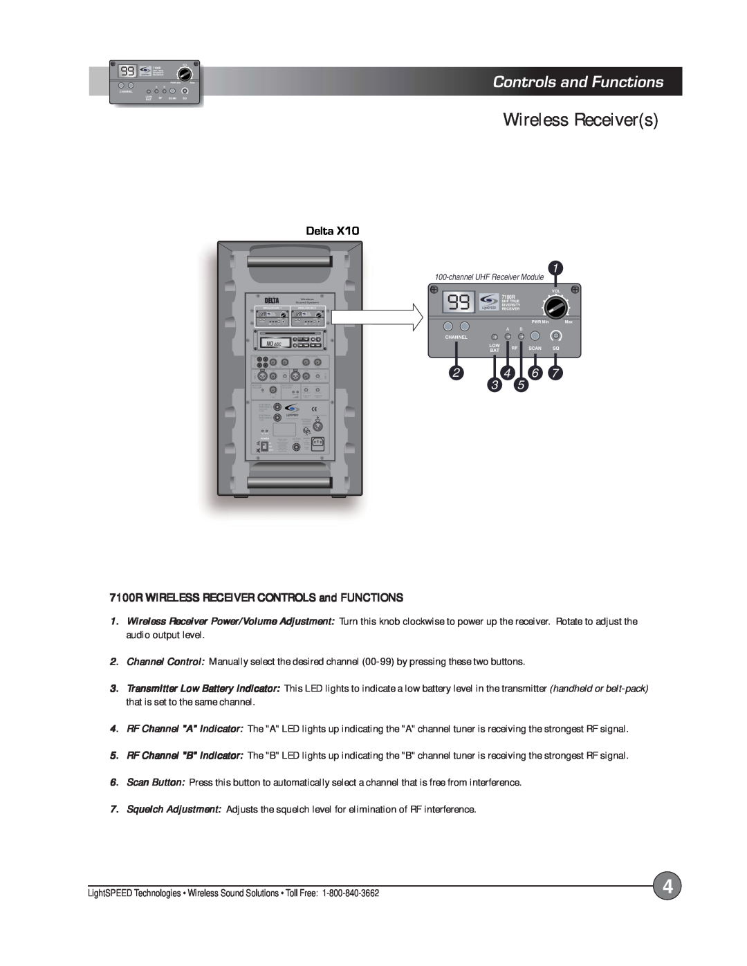 LightSpeed Technologies X12 Wireless Receivers, Controls and Functions, 7100R WIRELESS RECEIVER CONTROLS and FUNCTIONS 
