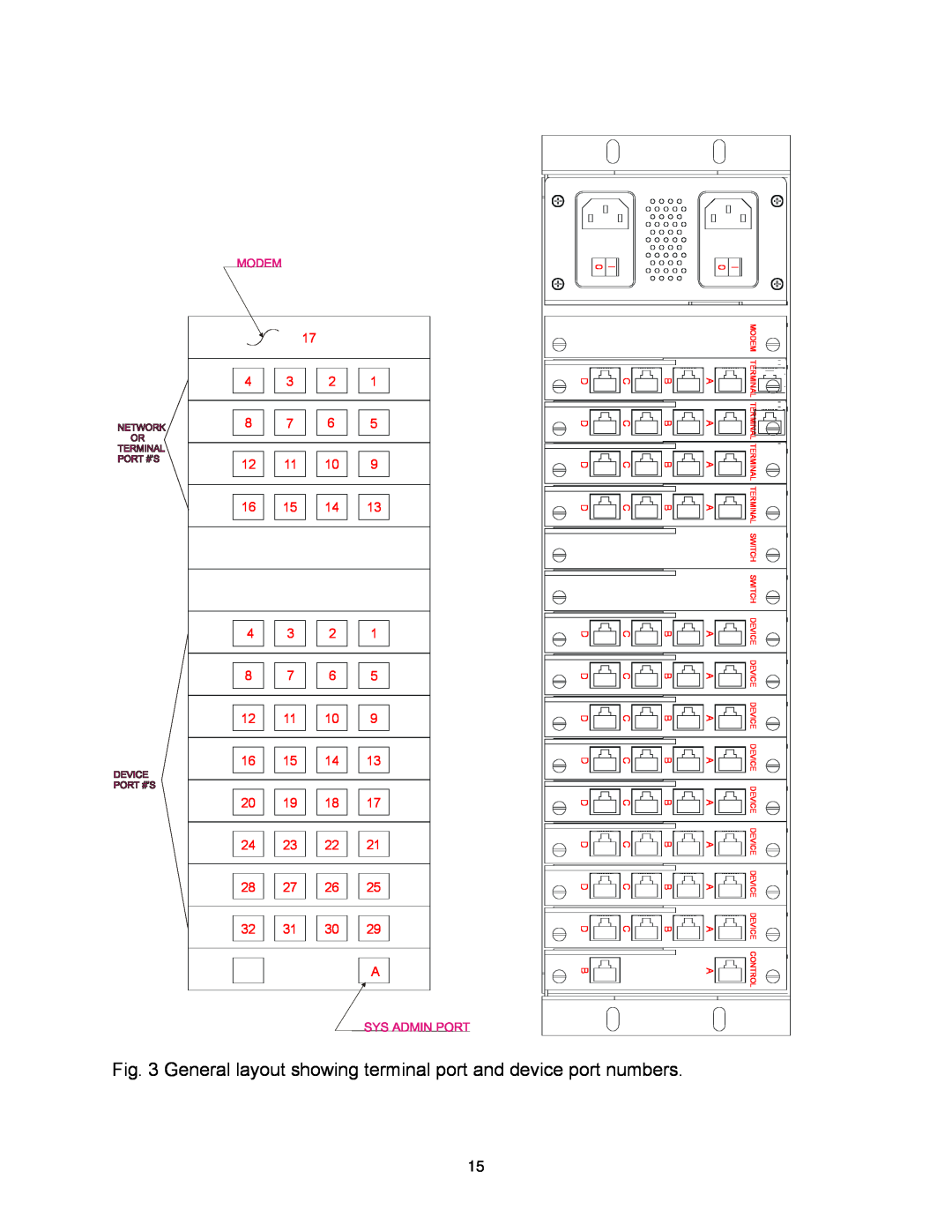 Lightwave Communications 3200 user manual General layout showing terminal port and device port numbers 
